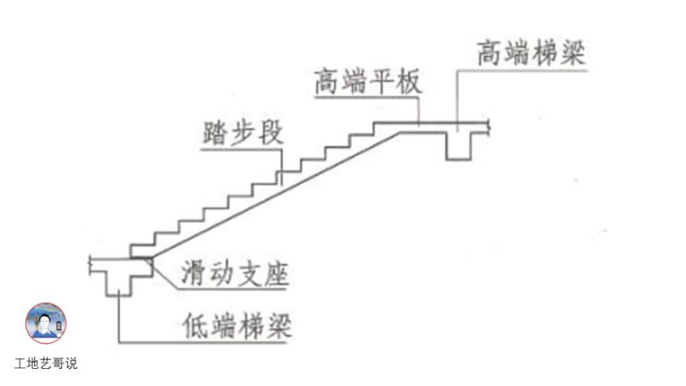 62,梯梁tl,63,平台板ptb,64,梯柱tz六基础65,普通阶形独立基础djj66