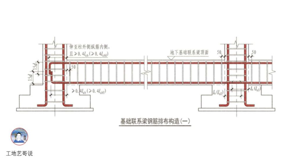 结构钢筋89种构件图解一文搞定建议收藏