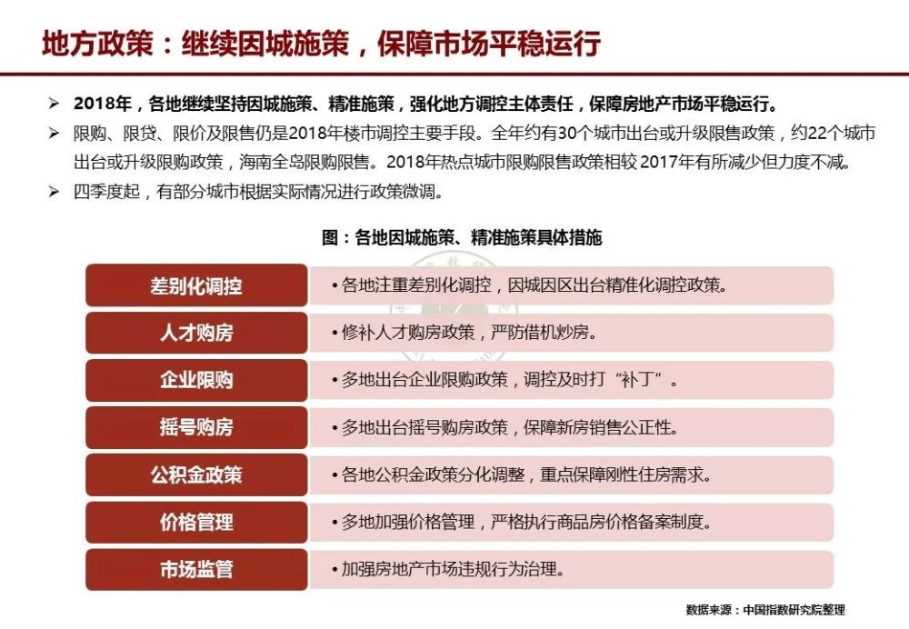 2018广州房地产市场年报