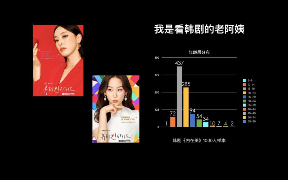 爱看韩剧的人,更难收获婚姻与爱情?花官袁雪萍初中图片