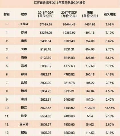 南宁2018gdp为什么负增长_南宁捡尸