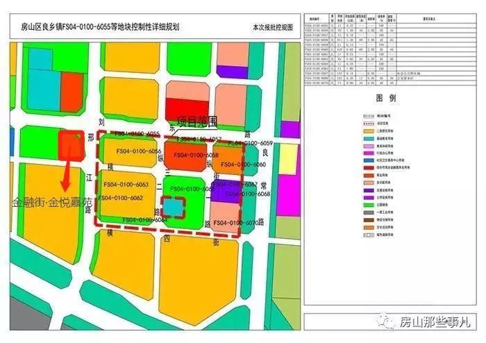 房山利好规划频出,良乡新城将迎来更大