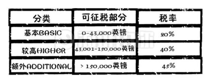 英国留学生打工还要缴税?其实这些收入都需要