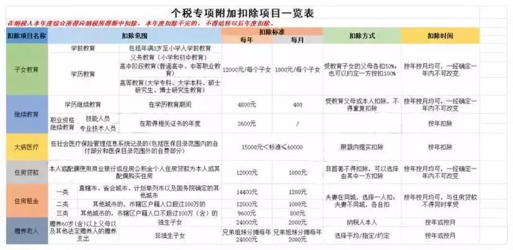 解决了,新个税Excel公式模板设计好了