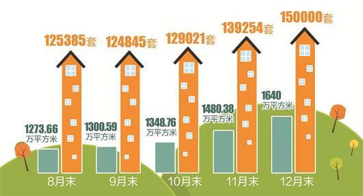 武汉市2019年总人口_2019武汉市某国有企业招聘3人公告(2)