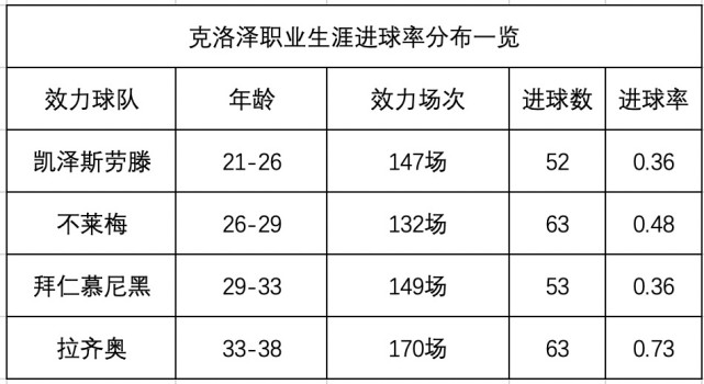 足球人口比例_我国人口比例图(2)