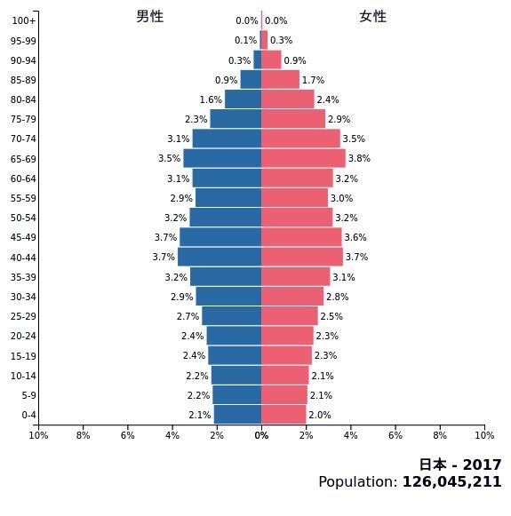 人口下降政策_人口下降图片