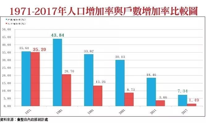 台湾人口老龄化_老龄化海啸袭台 嘉义 云林 澎湖荣登前三大高龄县(3)