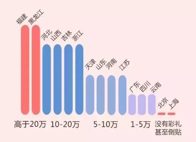 东莞人口钱_东莞长安人口分布图(3)