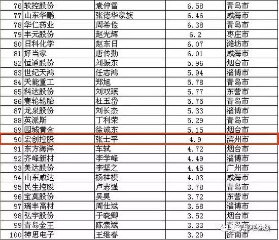 邹平人口多少_邹平地图(2)