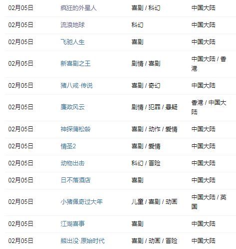 再见了,风光20年的贺岁档