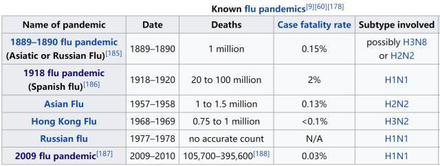 传染期多久?怎么分辨流感和普通感冒?什么时