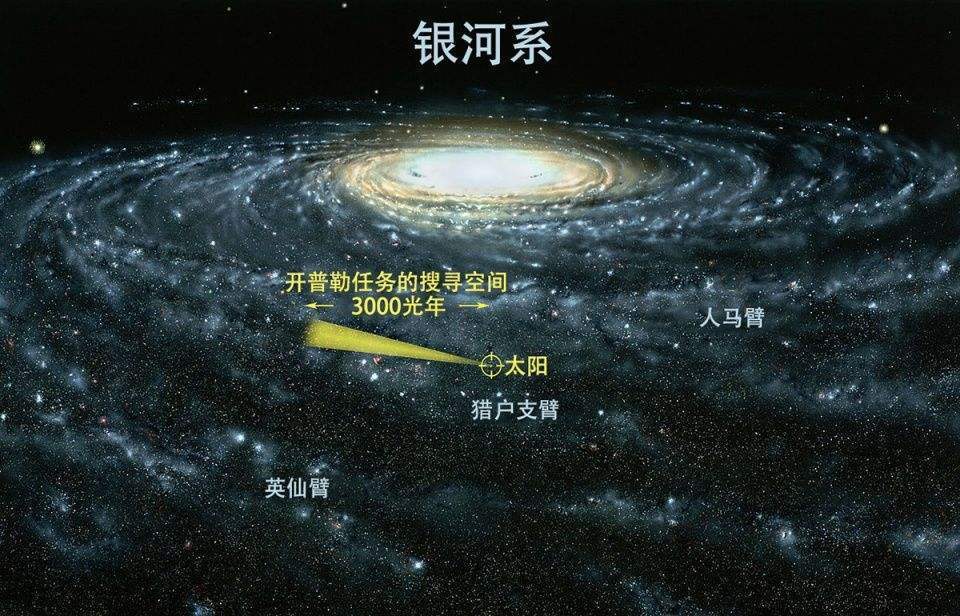 银河系核心区域为何如此明亮?科学家:恒星密度很高,发生过剧烈碰撞