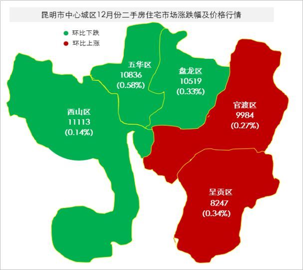 昆明楼市"有价无市,年末收尾凉意难掩