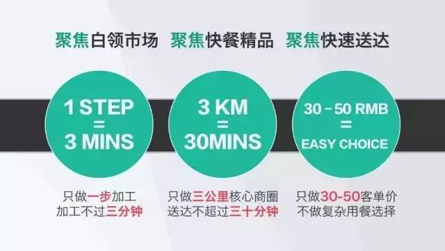 网上流传的黄太吉的融资计划书(多图)