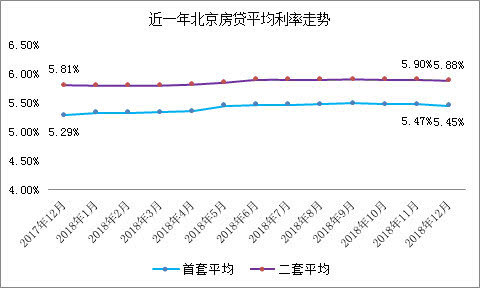 2018年房贷利率年度盘点 2019利率下行趋势显