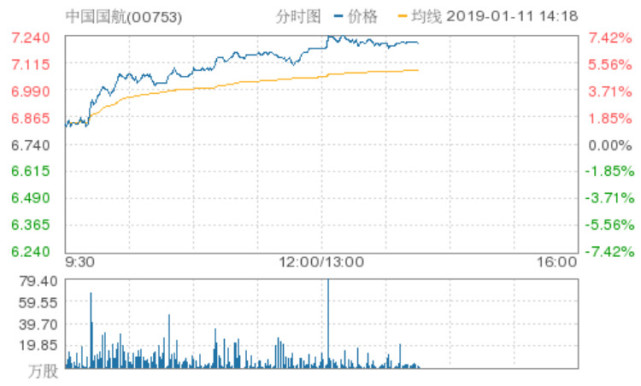 恒指涨0.3%报26602点 小米集团回升逾3%
