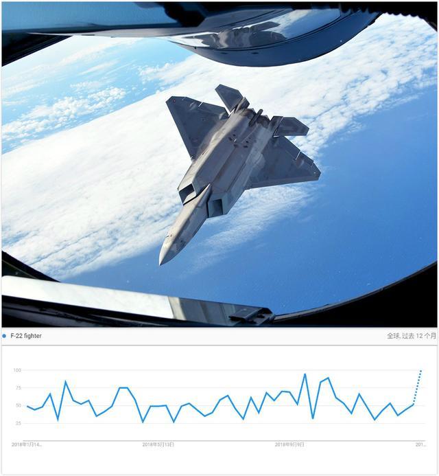 top2:f-22"猛禽"隐身战斗机