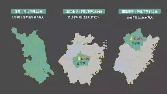 2018年新生人口_中国2020年新生人口(2)