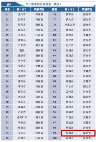 荆州人口表_荆州古城(3)