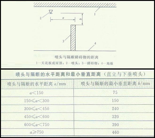 喷淋安装的12项要点你们做的规范吗