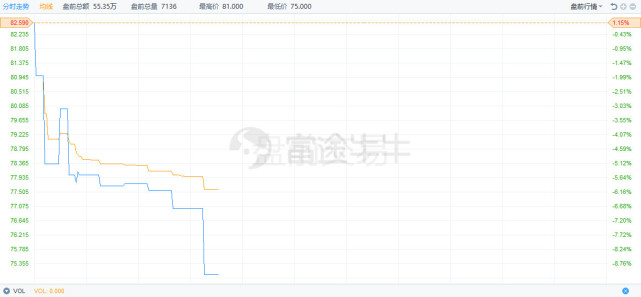 汽车之家大跌9%,疑遭一大汽车经销商封杀