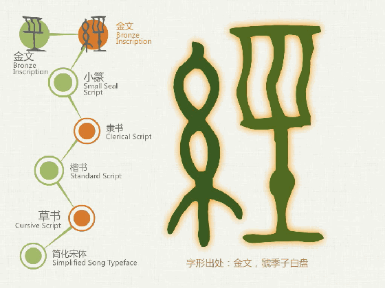 读懂汉字前世今生"汉字全息资源应用系统"正式上线!