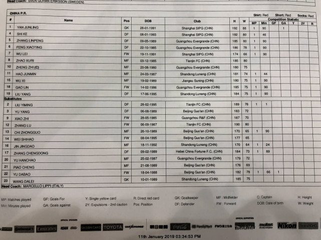 亚足联公布国足名单权健已改名 从天津权健变