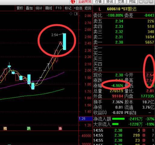 上交所：对*ST正平、天普股份、上纬新材等波动幅度较大的股票进行重点监控