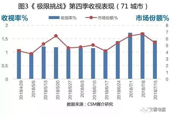 气质独特、收视保障,他综艺持续霸屏的背后