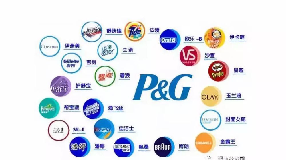 180岁宝洁是如何失去中国市场的?