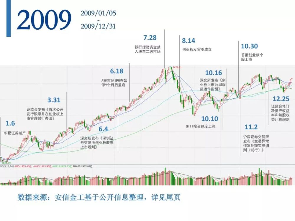 A股市场激荡30年:历史的拐点和暗示