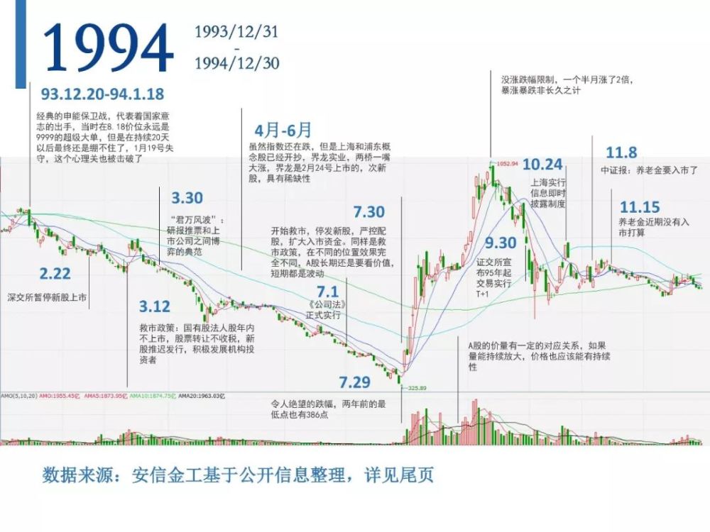A股市场激荡30年:历史的拐点和暗示