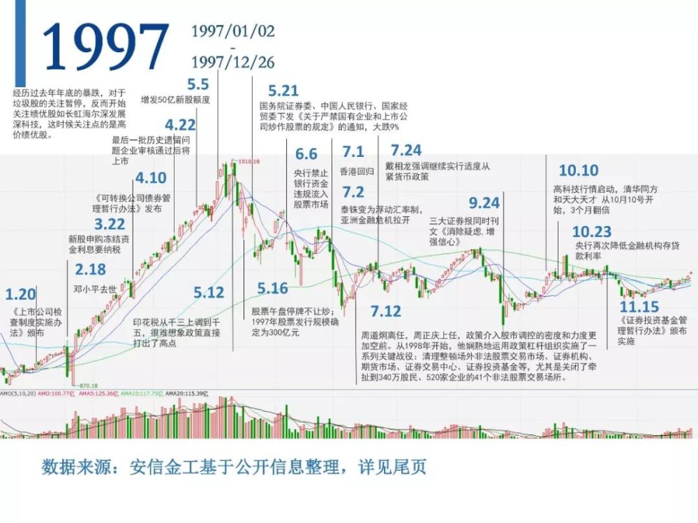 A股市场激荡30年:历史的拐点和暗示
