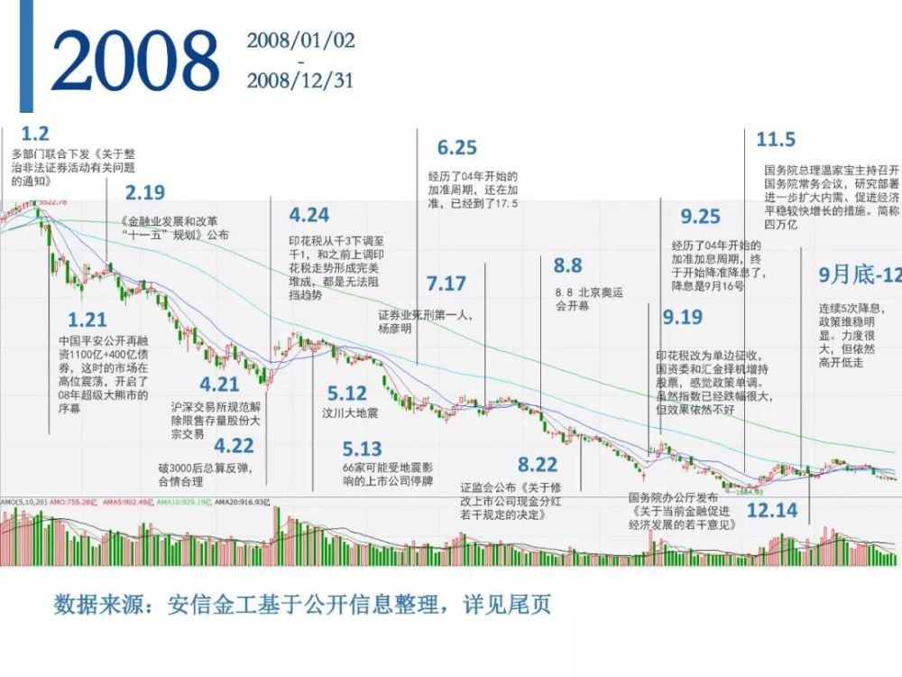 A股市场激荡30年:历史的拐点和暗示