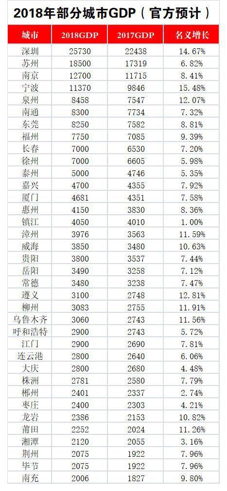 去年宁波gdp_重磅 去年宁波GDP增加了140.93亿元,今年破万亿更有希望(2)