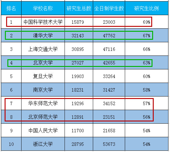 中国大学科研实力排行榜,北大跌至第4,第一不是清华却让人欣喜