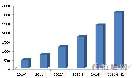 美团大众点评将合并?O2O市场竞争升级