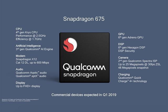 骁龙675亮相:跑分超骁龙710、支持三摄,可惜短