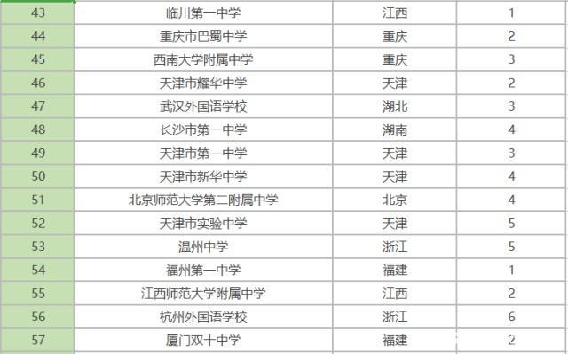 杭州的高中排名_杭州排名前十的高中