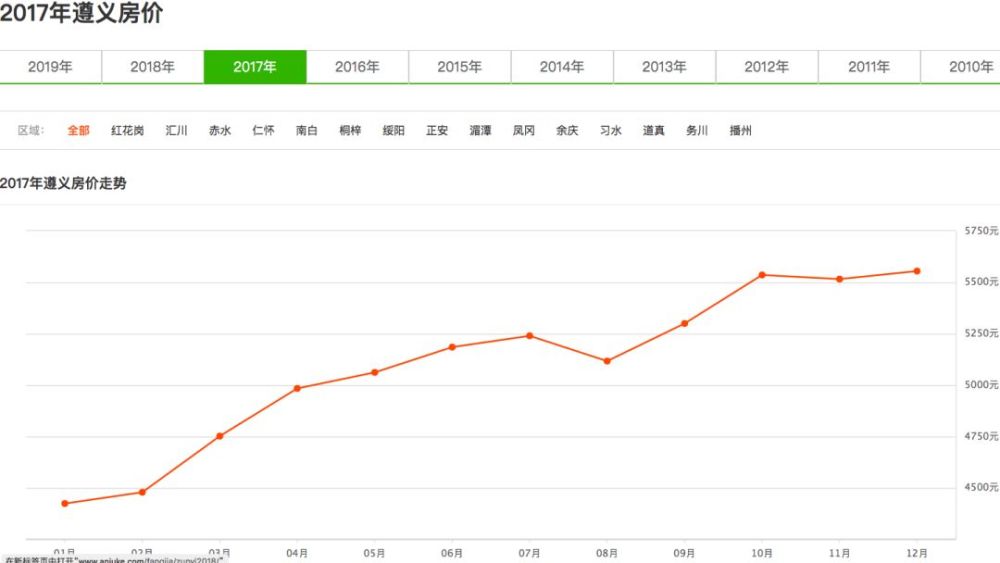 遵义一年gdp_美丽江西(2)