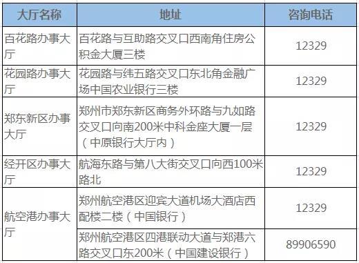 干货：买房/租房/还房贷怎么提取公积金？ 这些知识点速看