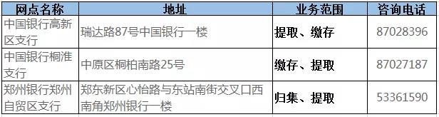 干货：买房/租房/还房贷怎么提取公积金？ 这些知识点速看