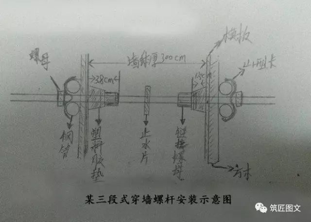 穿墙对拉螺杆怎么用?对拉螺杆孔怎么封堵才不会漏水?