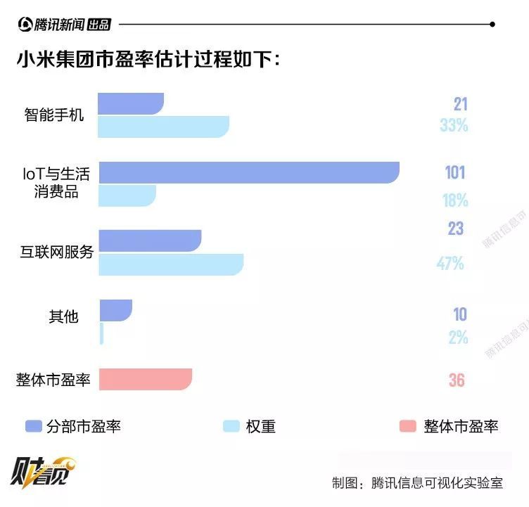 小米失市!全面透析小米股价大跌背后的逻辑
