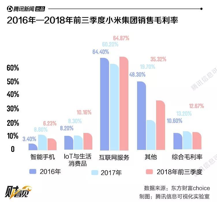 小米失市!全面透析小米股价大跌背后的逻辑