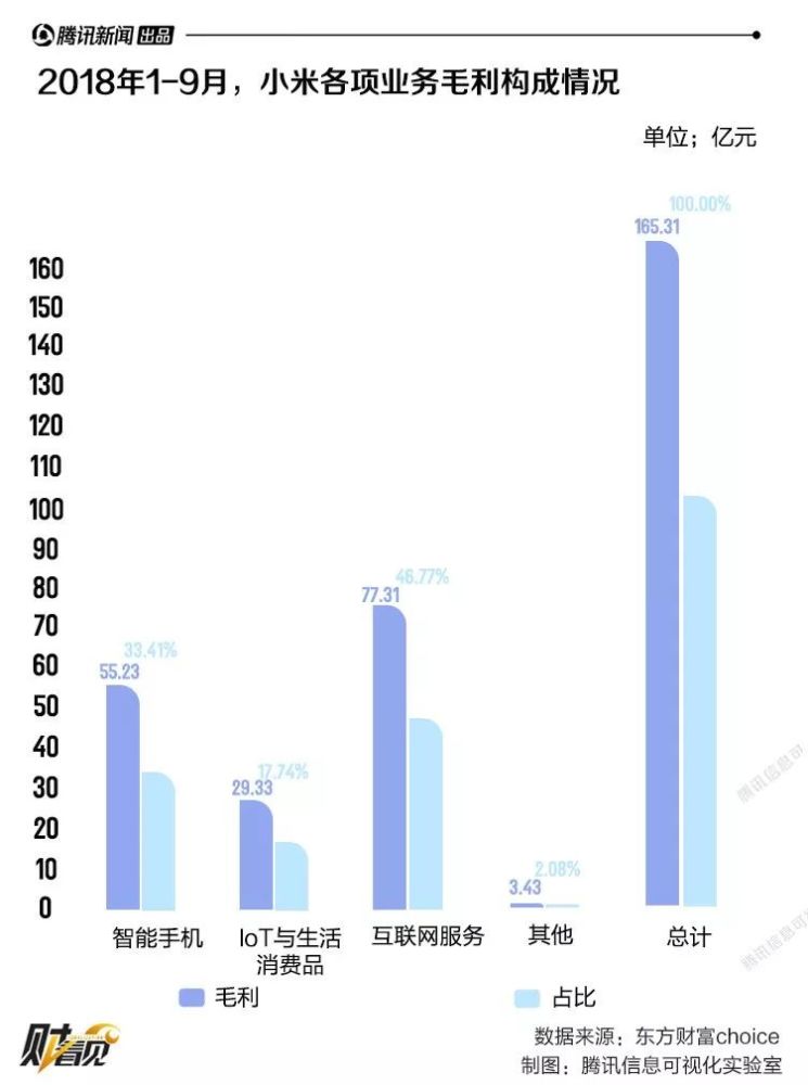 小米失市!全面透析小米股价大跌背后的逻辑