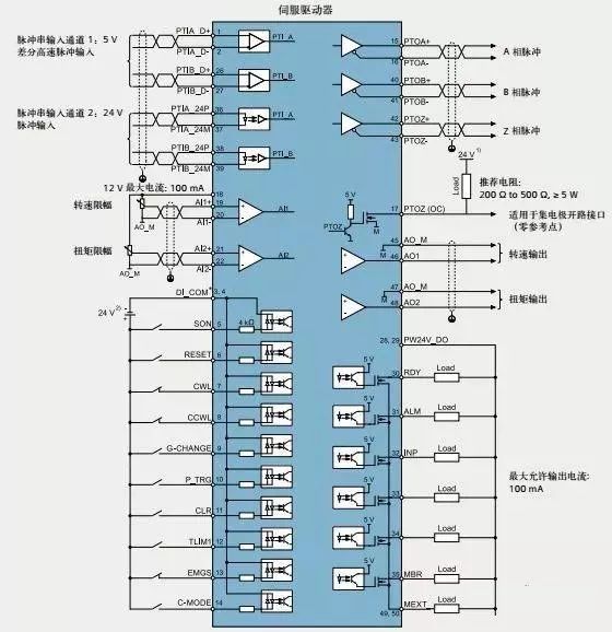 实例解析plc控制伺服电机的实现方式电气工程师必知