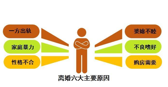 夫妻感情彻底破裂的六大表现:抢救婚姻应注意