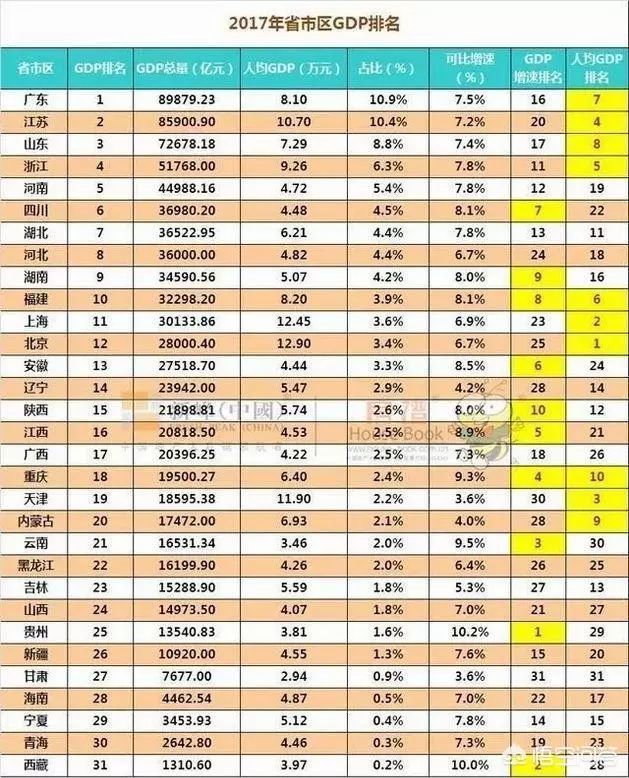 城市gdp排名郑州_最新中国城市GDP百强榜出炉 郑州位列20强 排名第16(3)